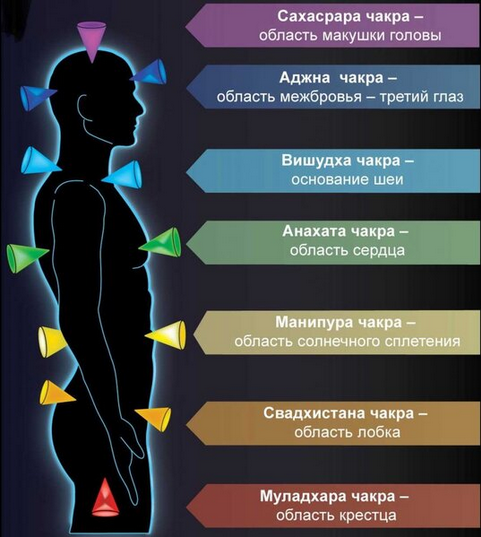 [Сергей Веретенников] [Твоя Йога] Активация изобилия на 7 уровнях по 7 чакрам (2024)