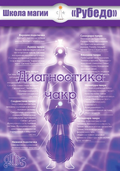 [Рубедо] Диагностика чакр (2023)