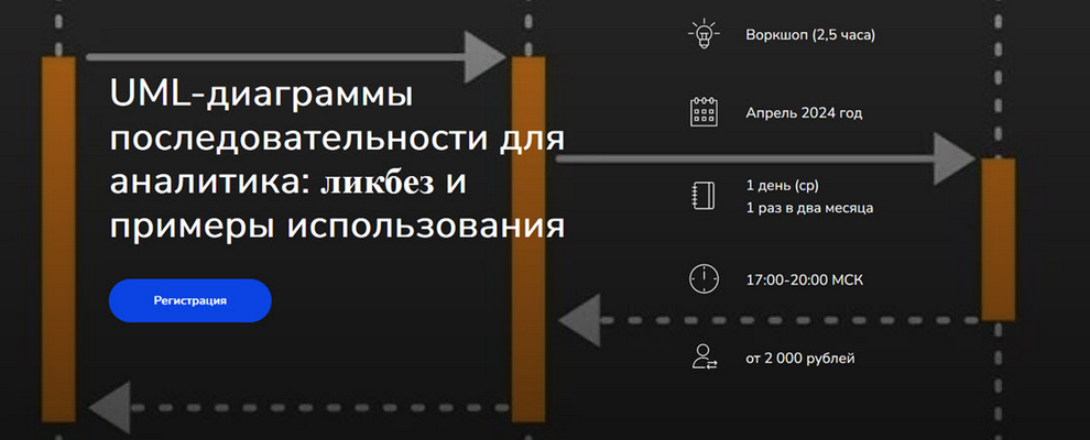 [Анна Вичугова, Дилара Валитова] UML-диаграммы последовательности для аналитика (2024)