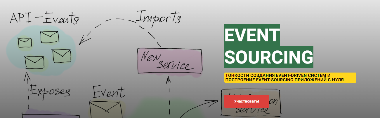 [Андрей Суховицкий] Приложения с использованием Event Sourcing, CQRS, DDD (2023)