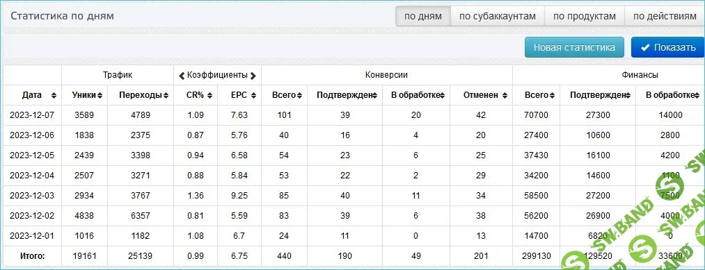 [Павел Корнев] Схема - Легко Зарабатывай 19700 в неделю (2024)