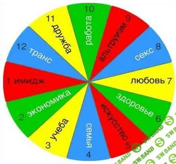 [evo_lutio] [Марина Комиссарова] 12 ресурсов (2022)