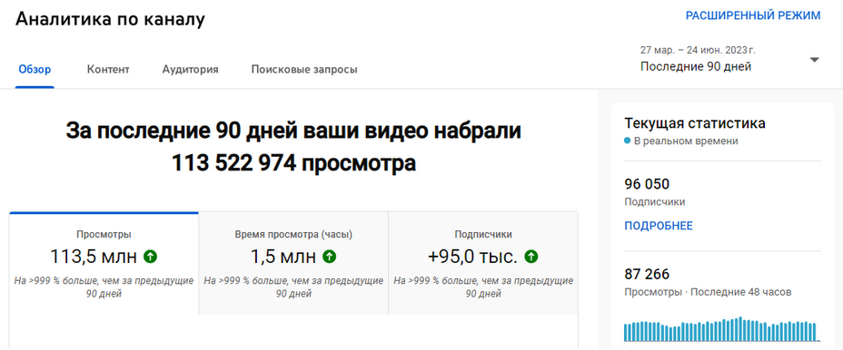 [Philipo] Миллионы просмотров в Youtube Shorts, используя нейросети (2023)