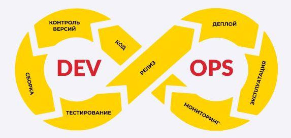 [А. Аюханов, А. Кунташов, Е. Ванжула ][Инфостарт] DevOps для 1С. Онлайн-интенсив. Тариф Старт (2022)