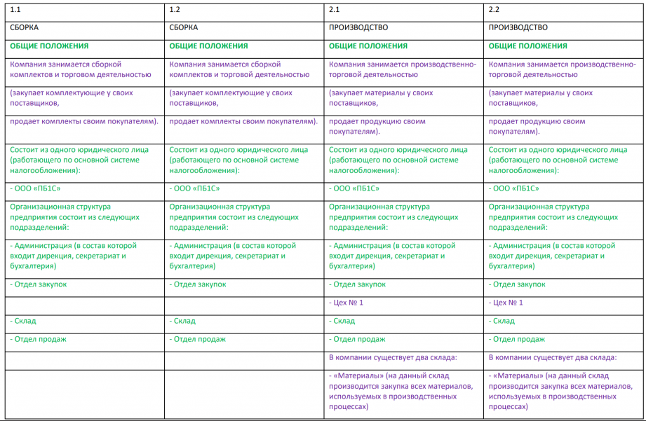 [Инфостарт] Экзамен 1С-Специалист-консультант по внедрению подсистемы «Бюджетирование» в 1С - ERP Управление предприятием (2024)