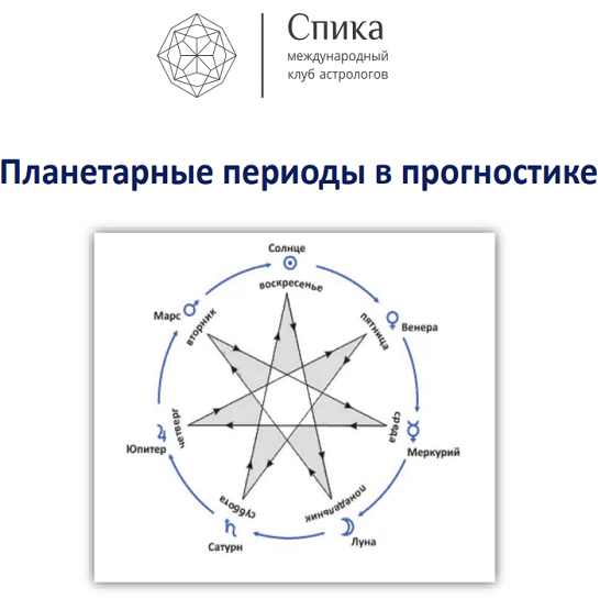 [Константин Пономарев] Планетарные периоды в прогностике: фирдары (2023)