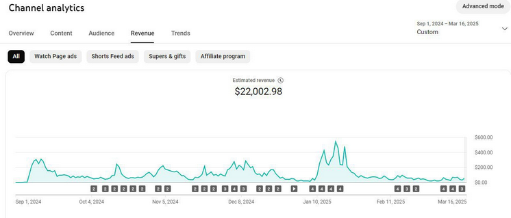 [Роман Рехтин] Заработок на аудио рассказах (2025)